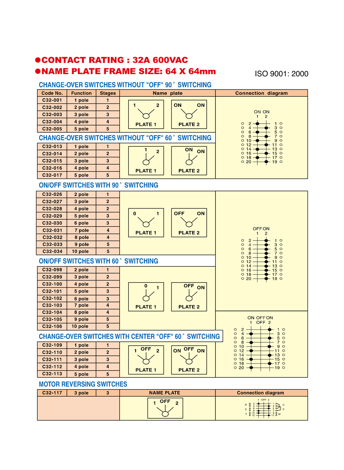 Cam Switch - Camsco Electric Co., Ltd.